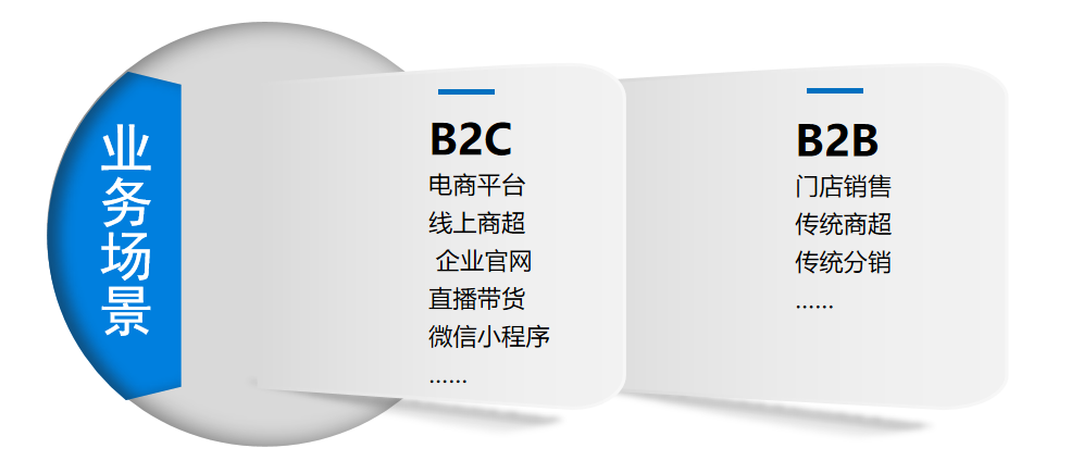 全渠道倉(cāng)配一體化 全渠道倉(cāng)配一體化